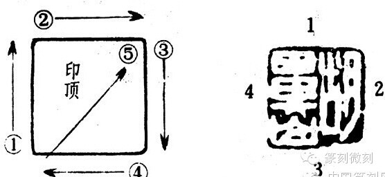 篆刻学习：印款常用刀法及章法插图2中国题字网