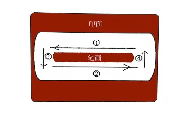 篆刻学习：我们来说说那些最基础的刀法缩略图中国题字网